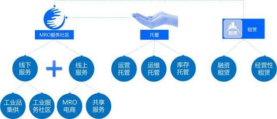 數(shù)字化讀書會-上 新工業(yè)服務(wù)——工業(yè)互聯(lián)網(wǎng)模式、理念與技術(shù)創(chuàng)新軟件開發(fā)