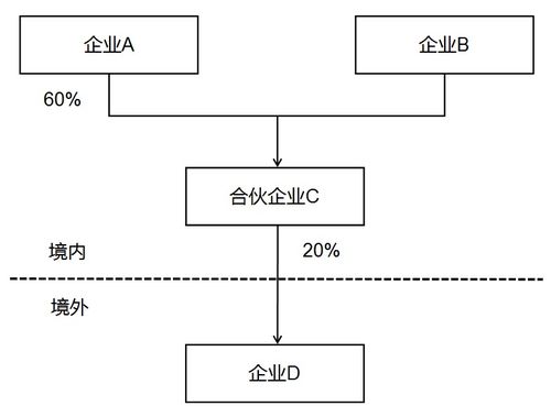 優化納稅服務，簡并居民企業境外投資信息報表——信息系統集成服務視角解讀